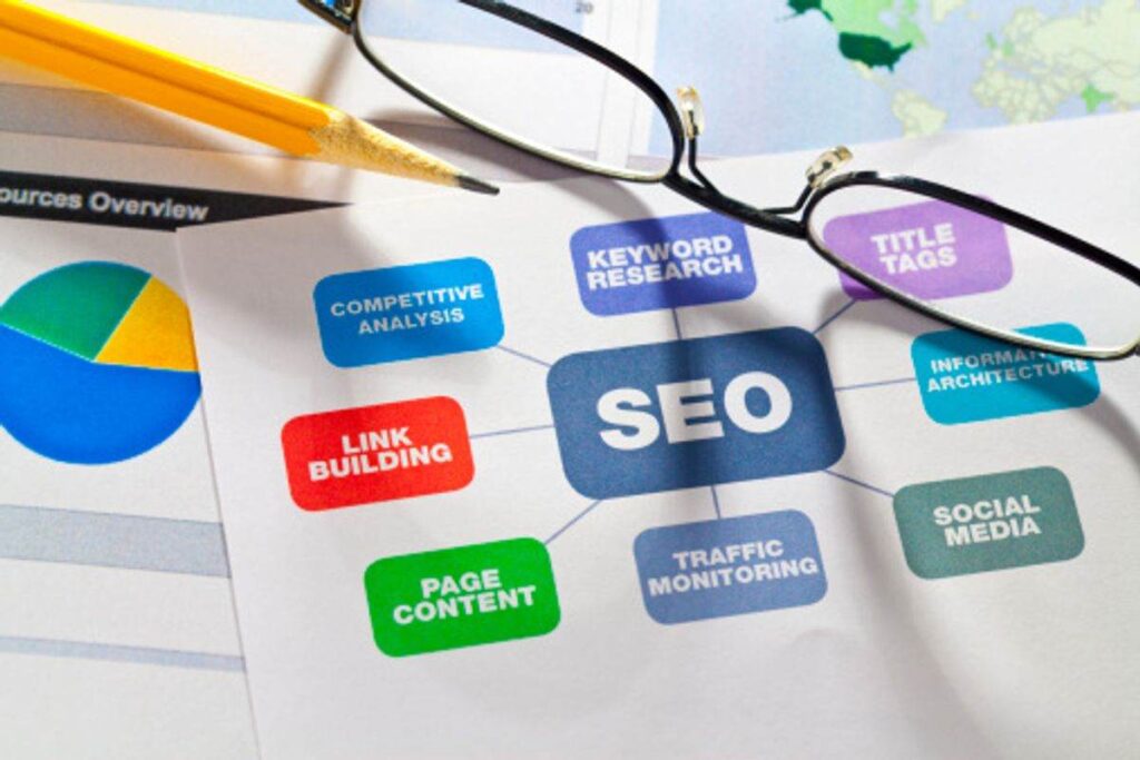 SEO package