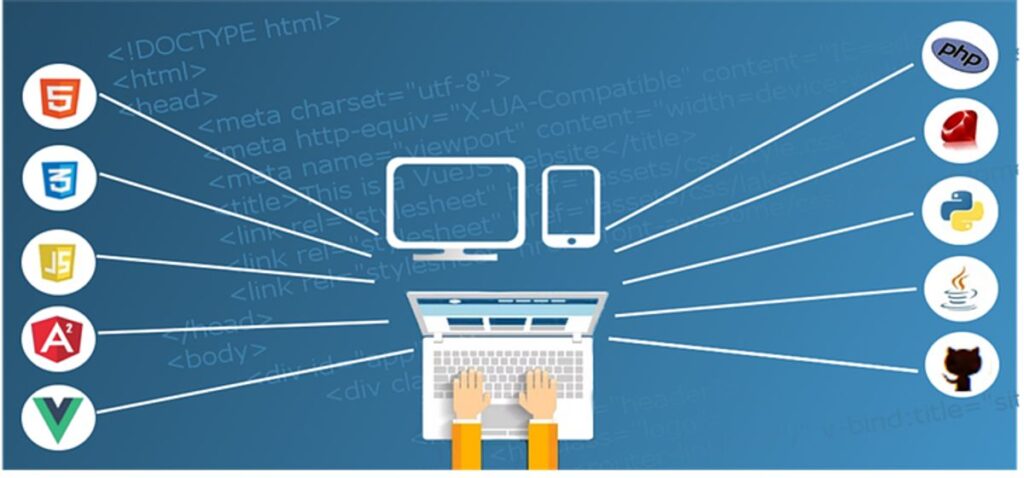 Website Development Cost