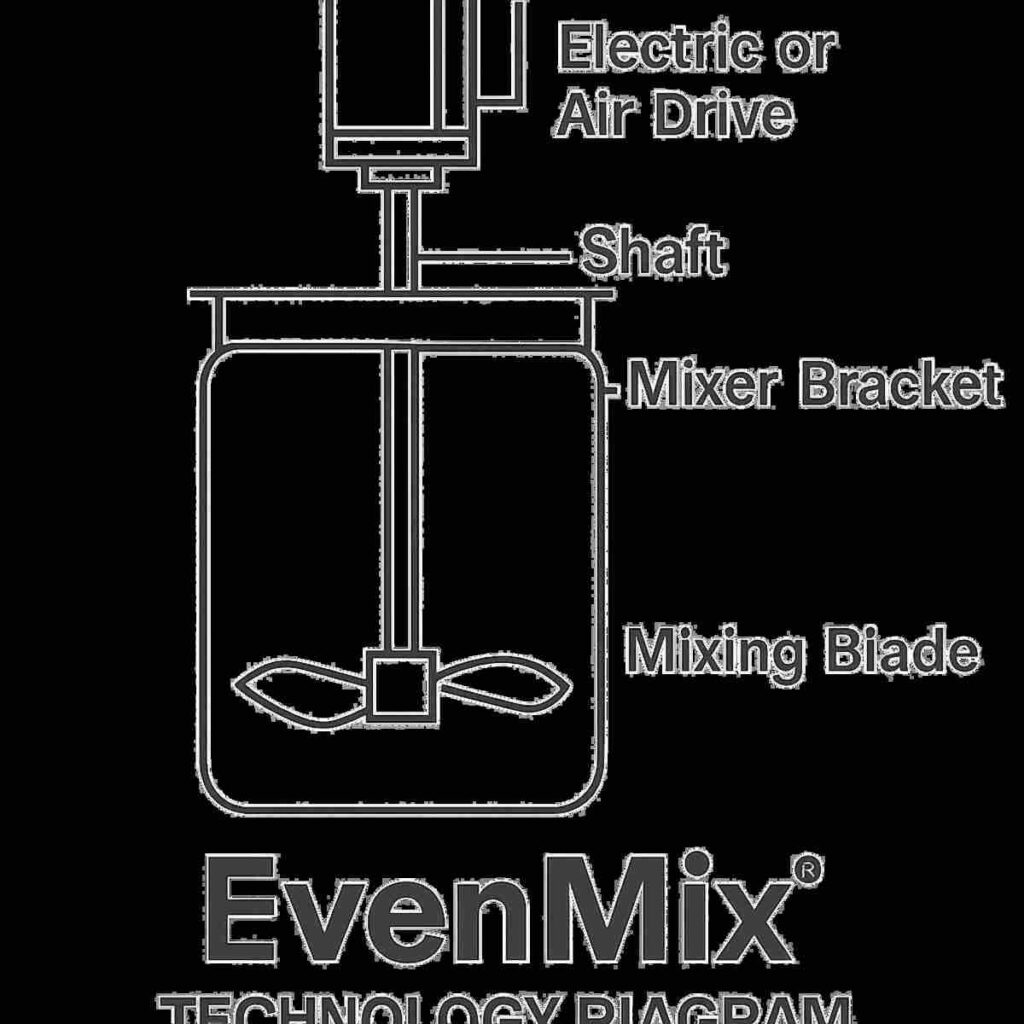 EvenMix